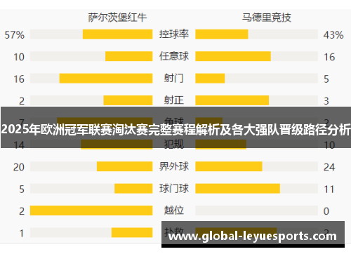 2025年欧洲冠军联赛淘汰赛完整赛程解析及各大强队晋级路径分析