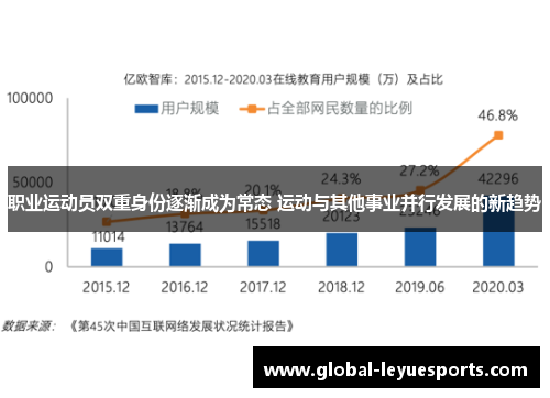 职业运动员双重身份逐渐成为常态 运动与其他事业并行发展的新趋势