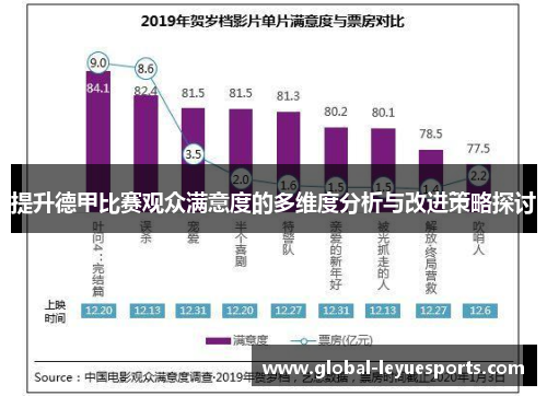 提升德甲比赛观众满意度的多维度分析与改进策略探讨