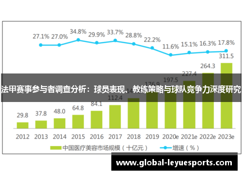 法甲赛事参与者调查分析：球员表现、教练策略与球队竞争力深度研究