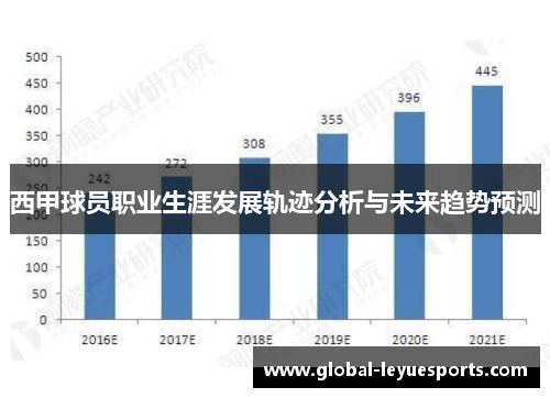 西甲球员职业生涯发展轨迹分析与未来趋势预测