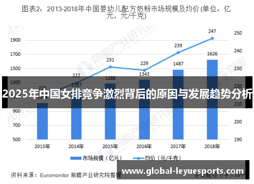 2025年中国女排竞争激烈背后的原因与发展趋势分析