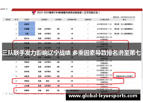 三队联手发力影响辽宁战绩 多重因素导致排名滑至第七