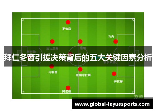 拜仁冬窗引援决策背后的五大关键因素分析
