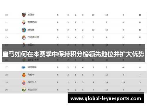 皇马如何在本赛季中保持积分榜领先地位并扩大优势