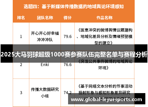 2025大马羽球超级1000赛参赛队伍完整名单与赛程分析