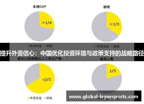 提升外资信心：中国优化投资环境与政策支持的战略路径