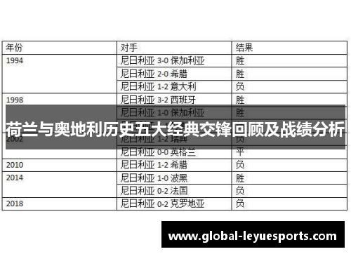 荷兰与奥地利历史五大经典交锋回顾及战绩分析