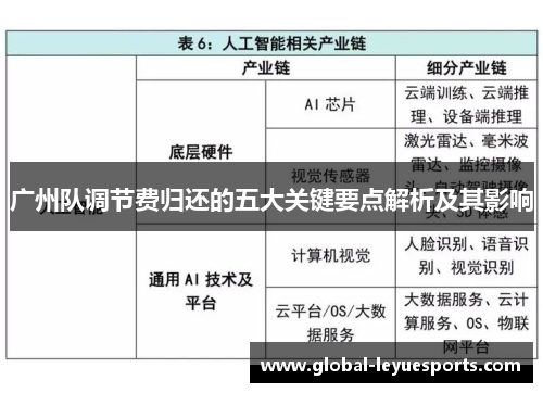 广州队调节费归还的五大关键要点解析及其影响