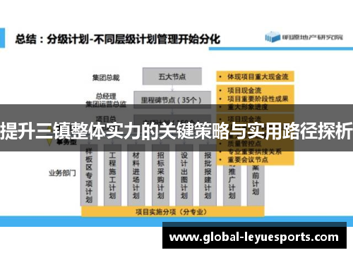 提升三镇整体实力的关键策略与实用路径探析