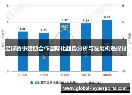 足球赛事赞助合作国际化趋势分析与发展机遇探讨