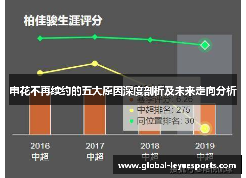 申花不再续约的五大原因深度剖析及未来走向分析