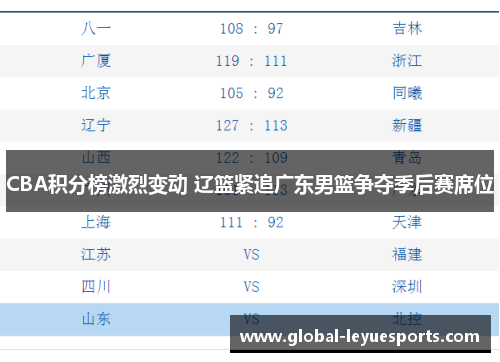 CBA积分榜激烈变动 辽篮紧追广东男篮争夺季后赛席位