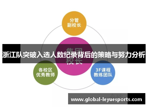 浙江队突破入选人数纪录背后的策略与努力分析