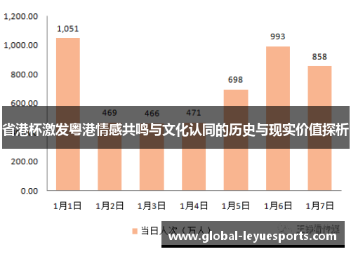 省港杯激发粤港情感共鸣与文化认同的历史与现实价值探析