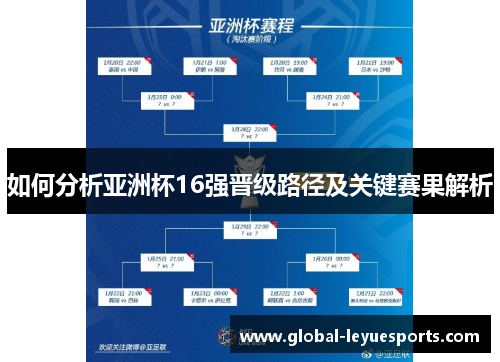 如何分析亚洲杯16强晋级路径及关键赛果解析