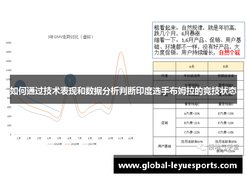 如何通过技术表现和数据分析判断印度选手布姆拉的竞技状态