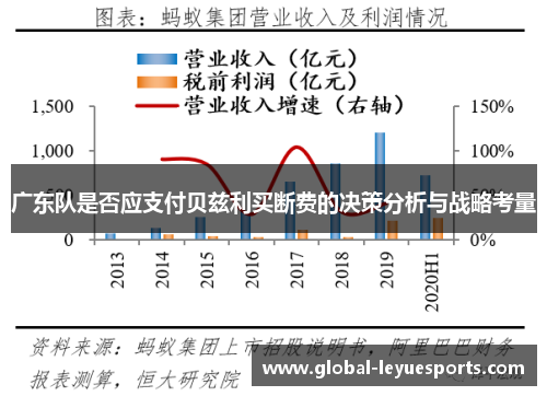广东队是否应支付贝兹利买断费的决策分析与战略考量
