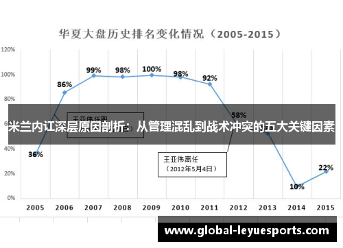 米兰内讧深层原因剖析：从管理混乱到战术冲突的五大关键因素