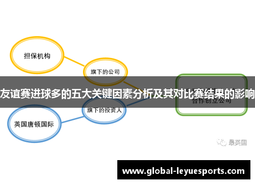 友谊赛进球多的五大关键因素分析及其对比赛结果的影响